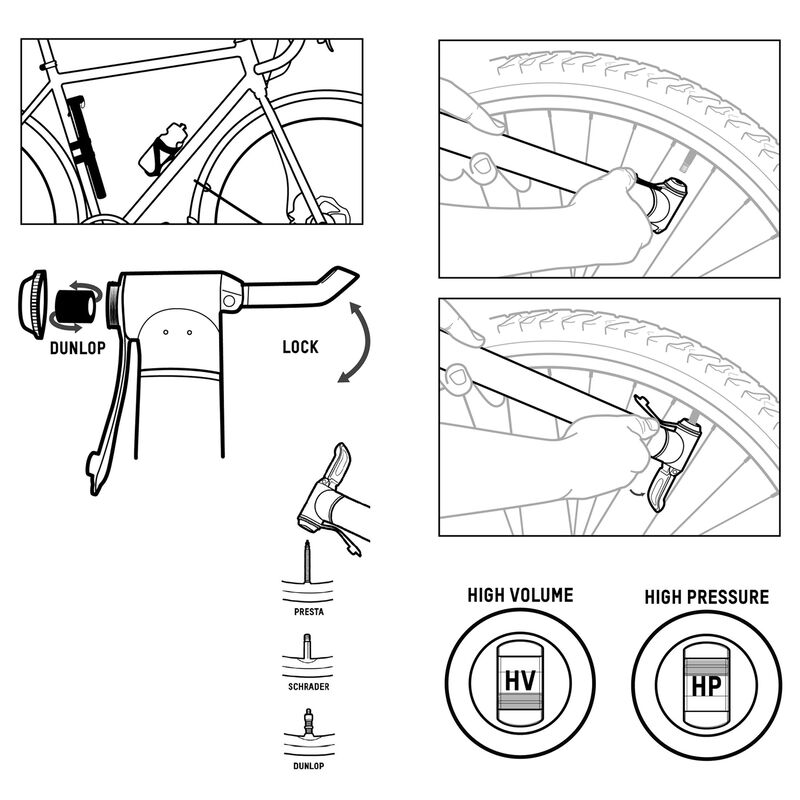 Blackburn Mammoth 2Stage Anyvalve Mini-Pump