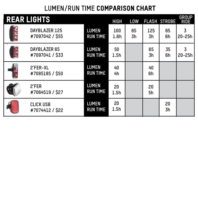 Blackburn Dayblazer 550 front and 65 rear light set